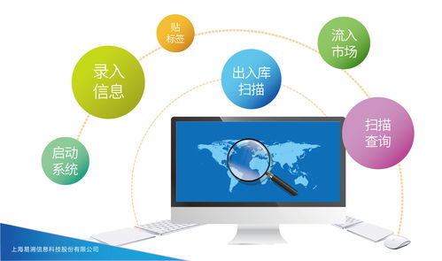 玛氏箭牌突破市场管控瓶颈，实现数字化升级